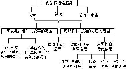 正保會(huì)計(jì)網(wǎng)校