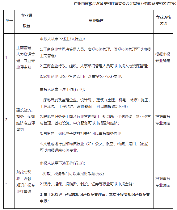 廣州2019高級經(jīng)濟(jì)師評審時(shí)間為：5月26日—6月17日