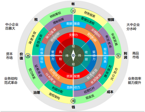 管理會計特訓營來了！一個能讓月薪變2W的機會！