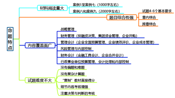 關(guān)于高級會計師案例分析題的5大問題