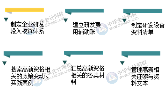 高新技術企業(yè)財務部的主要工作內容有哪些？一文了解！