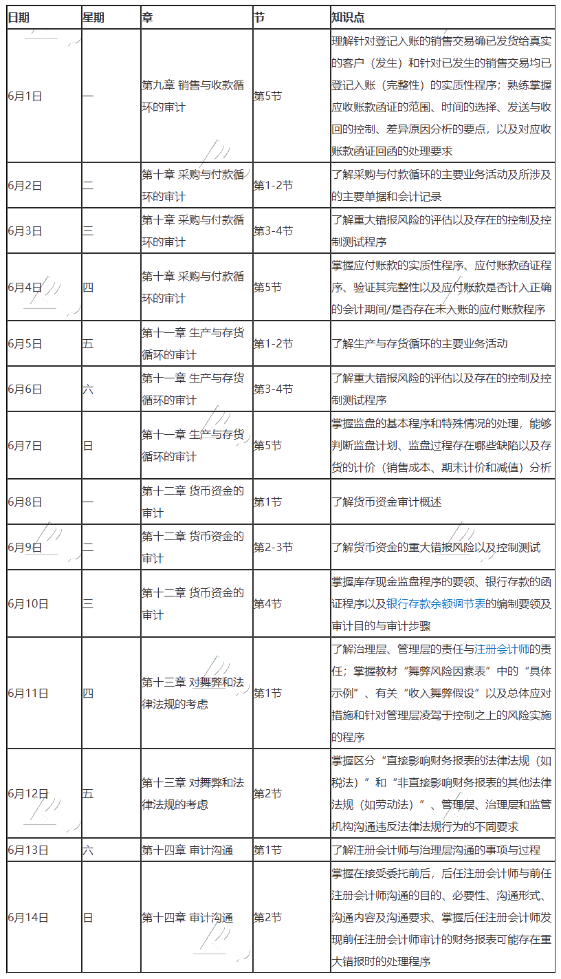 【重磅】2020年注冊會計師6月（上）學(xué)習(xí)日歷出爐！