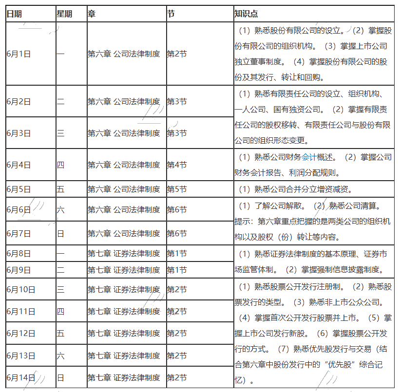 【重磅】2020年注冊會計師6月（上）學(xué)習(xí)日歷出爐！