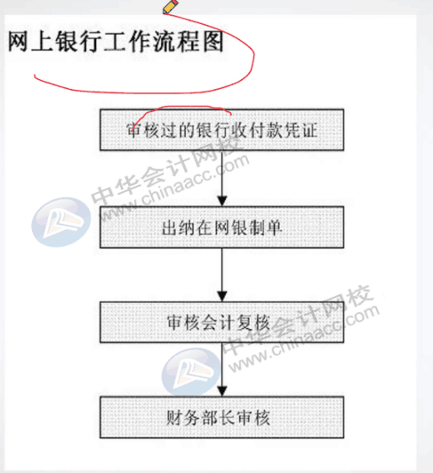 餐飲行業(yè)會計與出納都做什么呢？