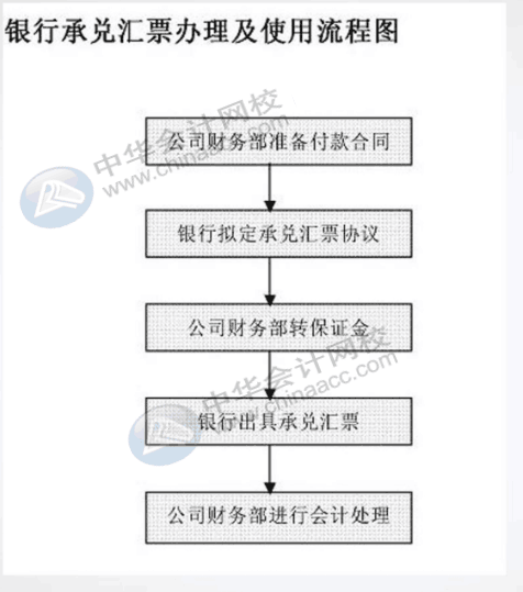 餐飲行業(yè)會計與出納都做什么呢？