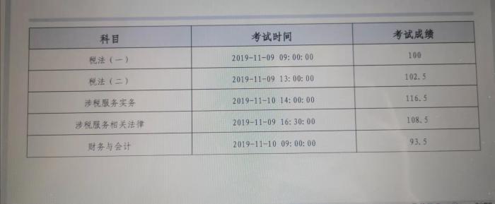 43歲考生學(xué)習(xí)稅務(wù)師秘笈