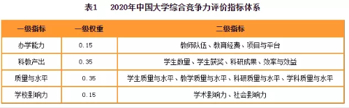 2020財經(jīng)院校排行榜公布！四大至偏愛院校名單曝光！