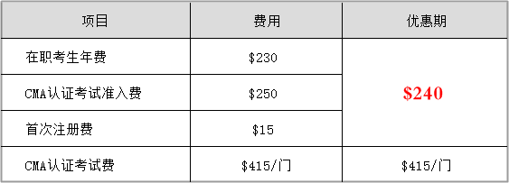 2020報考優(yōu)惠