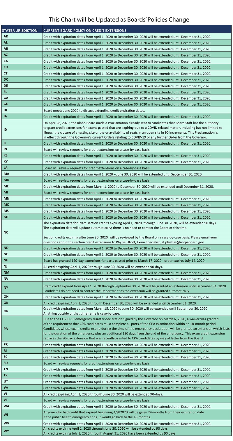 Credit-Extension-Chart-5