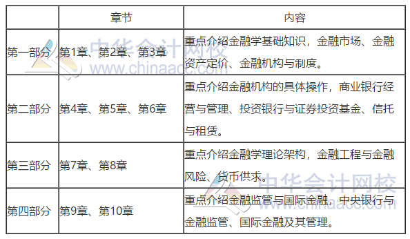 中級經(jīng)濟師《金融專業(yè)知識與實務》