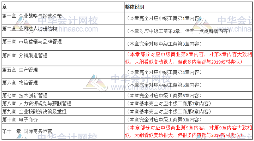 工商管理大綱變動