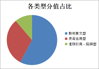 注會《審計》“應試”學習手冊：重教材 多聽多思 勤練！