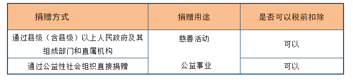 深度解析！公益性捐贈(zèng)與視同銷(xiāo)售的稅務(wù)處理以及匯算申報(bào)填報(bào)解析