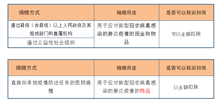 深度解析！公益性捐贈(zèng)與視同銷(xiāo)售的稅務(wù)處理以及匯算申報(bào)填報(bào)解析