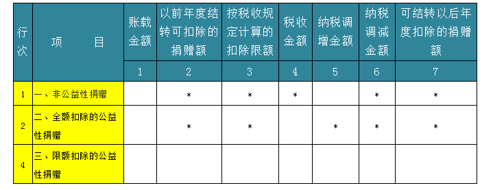 深度解析！公益性捐贈(zèng)與視同銷(xiāo)售的稅務(wù)處理以及匯算申報(bào)填報(bào)解析