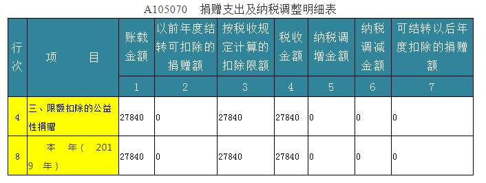 深度解析！公益性捐贈(zèng)與視同銷(xiāo)售的稅務(wù)處理以及匯算申報(bào)填報(bào)解析