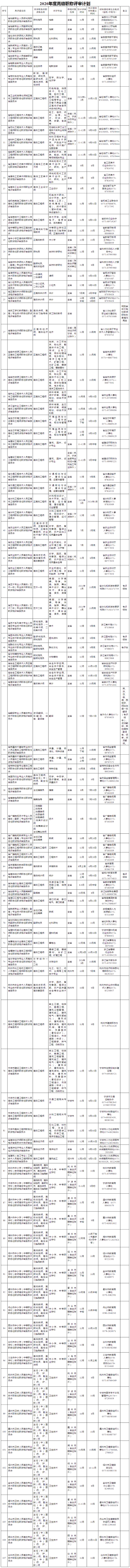 浙江關(guān)于2020年高級會計職稱評審改革工作的通知