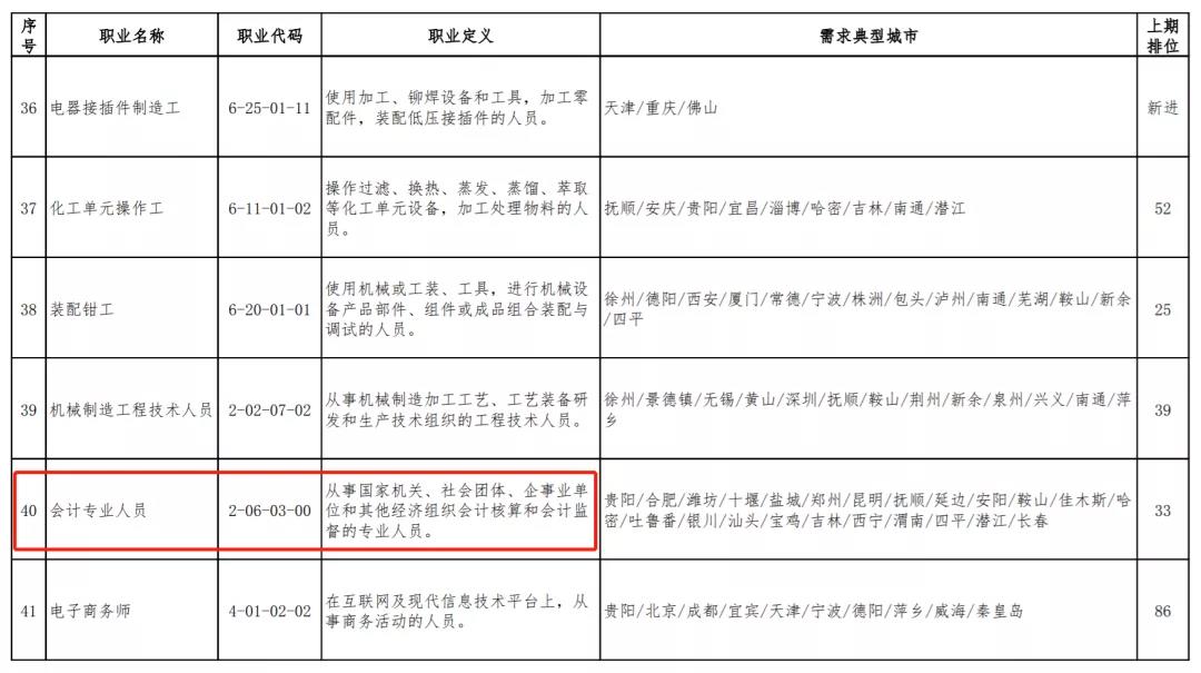 會(huì)計(jì)崗位稀缺？平均薪資過(guò)萬(wàn)？零基礎(chǔ)如何快速上崗？