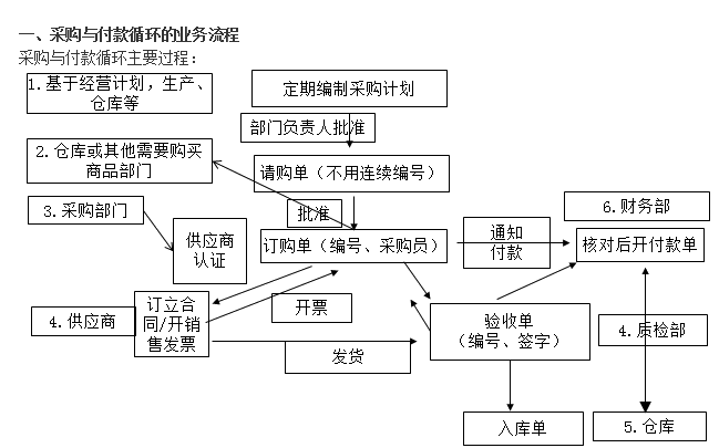 知識(shí)點(diǎn)