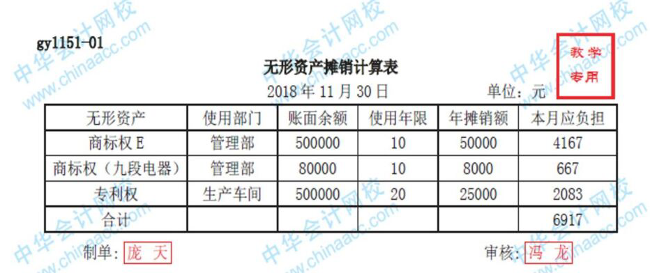 幾步了解工業(yè)企業(yè)無(wú)形資產(chǎn)賬務(wù)處理！