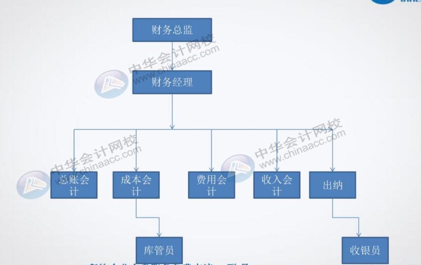 餐飲企業(yè)對(duì)出納有什么具體要求？