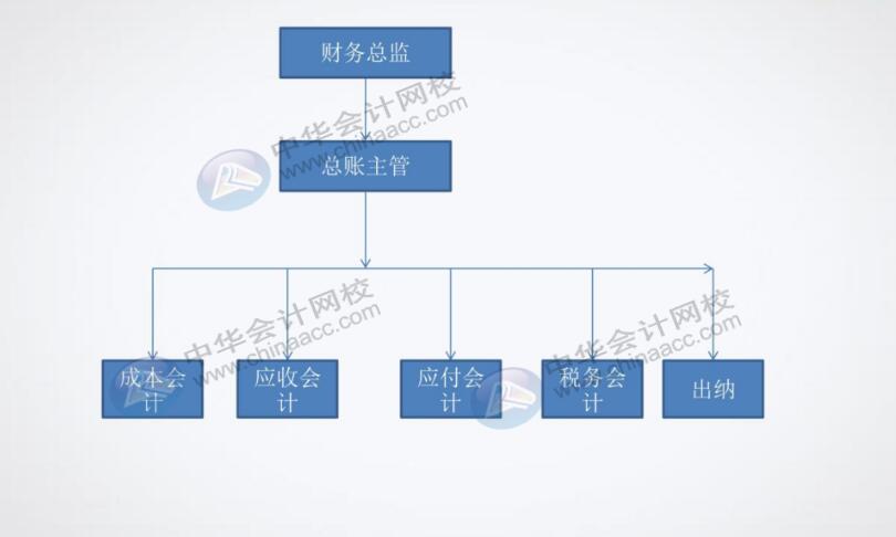 餐飲企業(yè)對(duì)出納有什么具體要求？