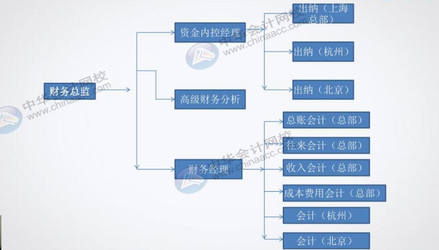 餐飲企業(yè)對(duì)出納有什么具體要求？