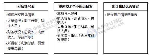 不規(guī)避這四大常見(jiàn)問(wèn)題，高新技術(shù)企業(yè)資格當(dāng)心被取消！