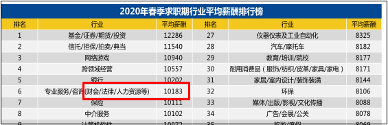 想要報(bào)考2021年初級(jí)會(huì)計(jì)的小伙伴 初級(jí)會(huì)計(jì)的就業(yè)前景如何？