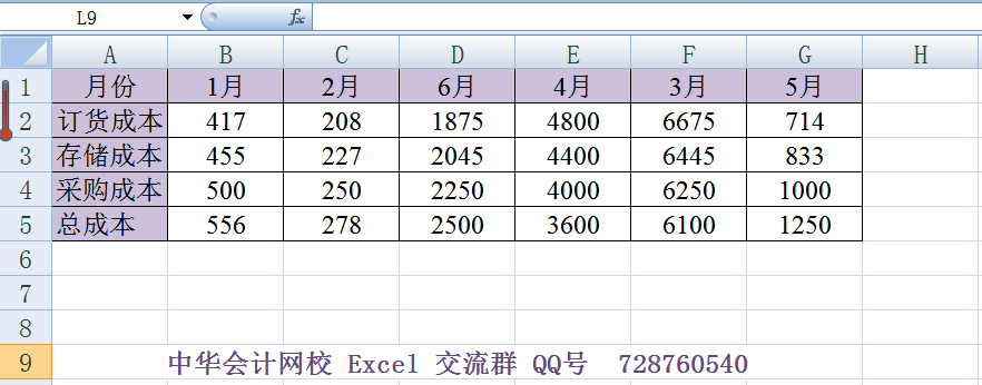 Excel表格橫向排序，你知道怎么用嗎?