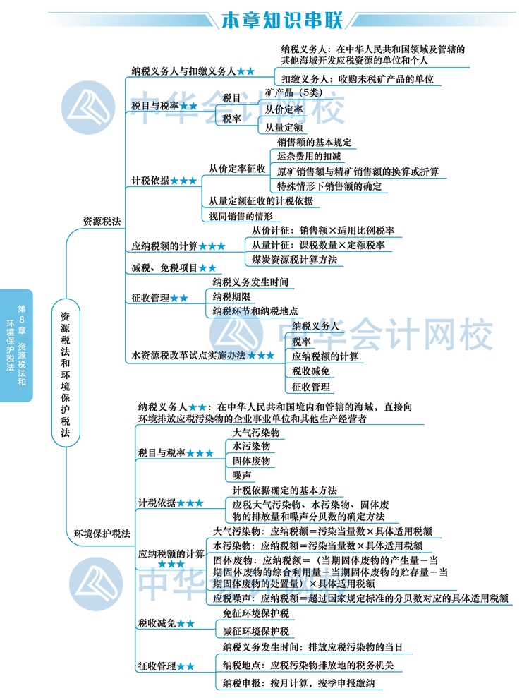 2020年注冊會計師《稅法》新教材思維導(dǎo)圖第八章：資源稅和環(huán)境稅