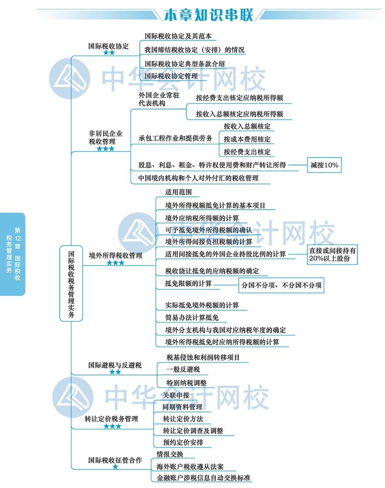 2020注會稅法教材思維導圖十二章：國際稅收稅務管理實務