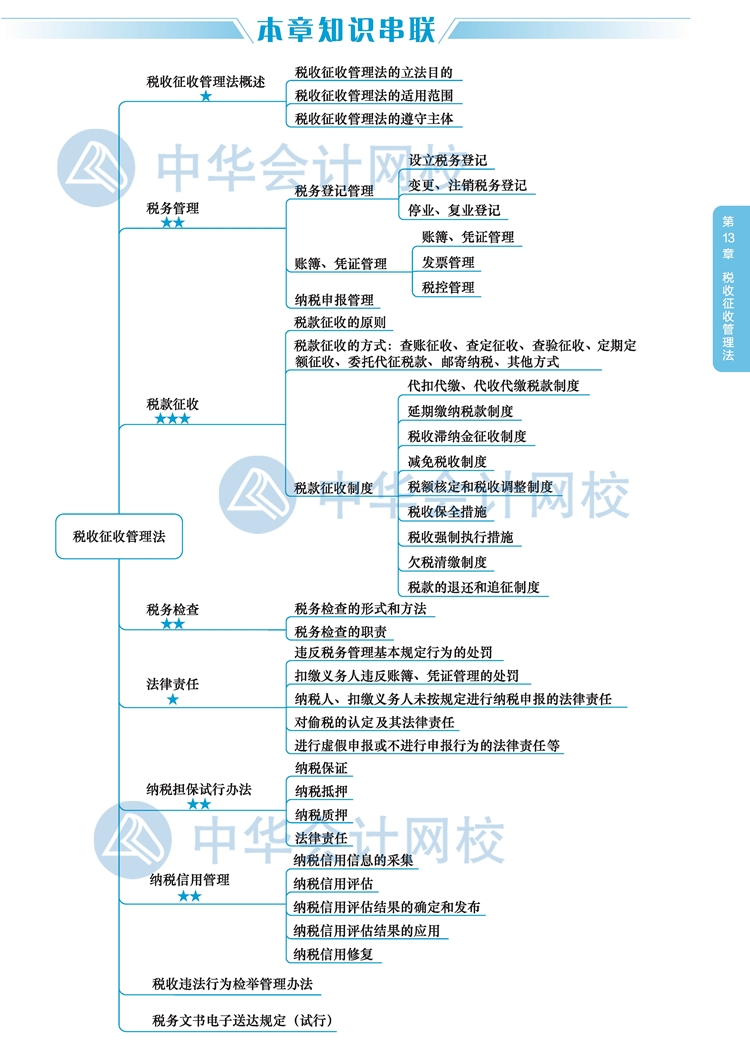 2020注會(huì)《稅法》教材思維導(dǎo)圖十三章：稅收征收管理法