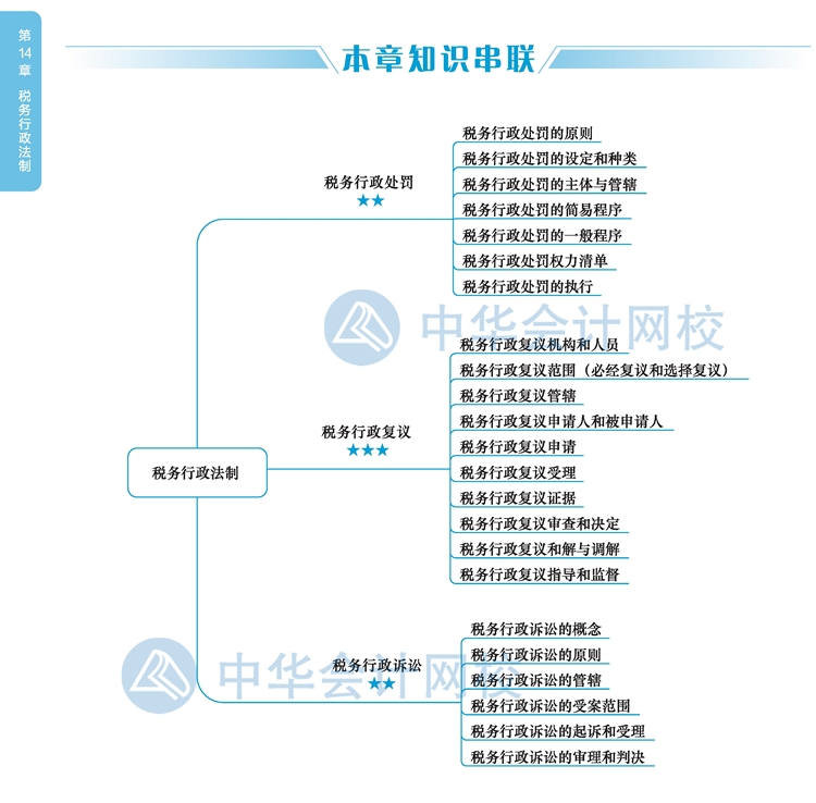 2020注會(huì)《稅法》教材思維導(dǎo)圖十四章：稅收行政法制