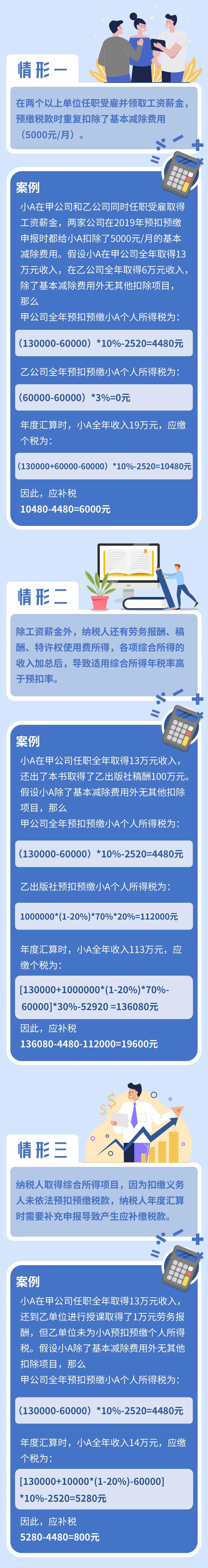 個(gè)稅年度匯算顯示我要補(bǔ)稅，這是什么情況？