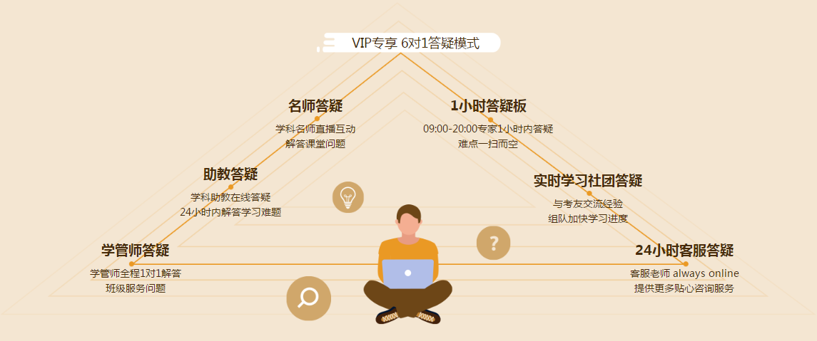 注冊(cè)會(huì)計(jì)師VIP簽約特訓(xùn)班學(xué)員說第二季 ▏評(píng)價(jià)專欄