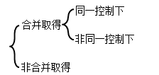 知識(shí)點(diǎn)