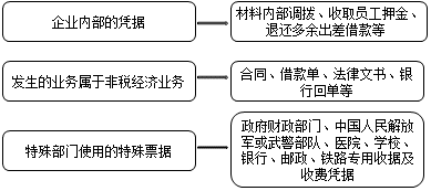 正保會(huì)計(jì)網(wǎng)校