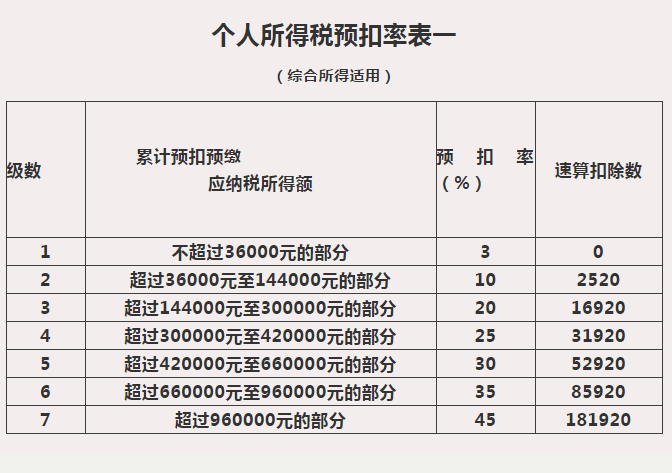 個稅匯算那些事兒：來看看，證券經(jīng)紀人傭金收入要怎么繳個稅？