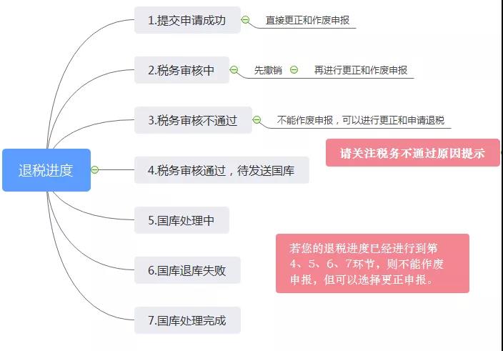 正保會計(jì)網(wǎng)校