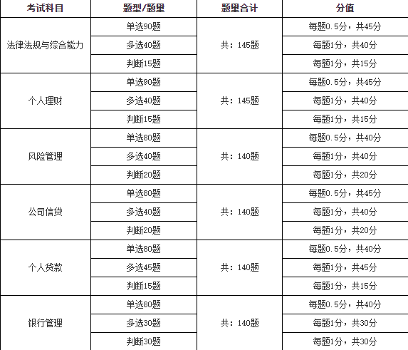 銀行考試題目