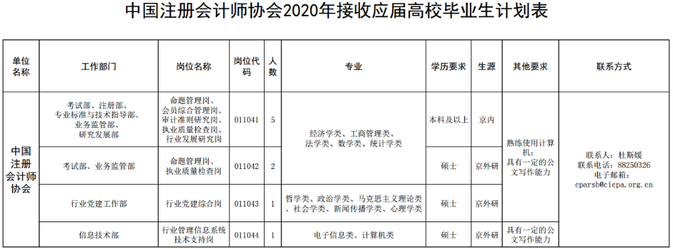 中注協(xié)招聘公告竟然沒有要求CPA？應(yīng)聘就有機(jī)會(huì)當(dāng)“爸爸”！