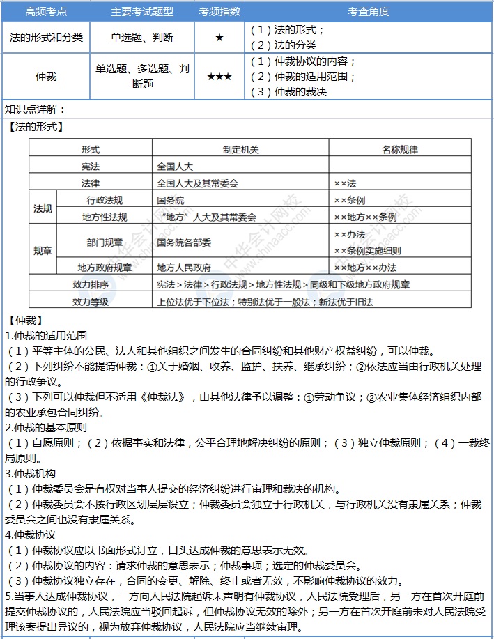 【第2天】30天沖刺計(jì)劃：每天4個(gè)考點(diǎn) 碎片時(shí)間搞定初級(jí)會(huì)計(jì)！