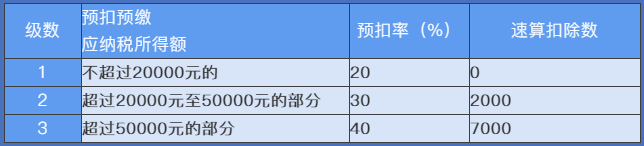 正保會計(jì)網(wǎng)校