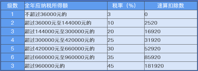 正保會計(jì)網(wǎng)校