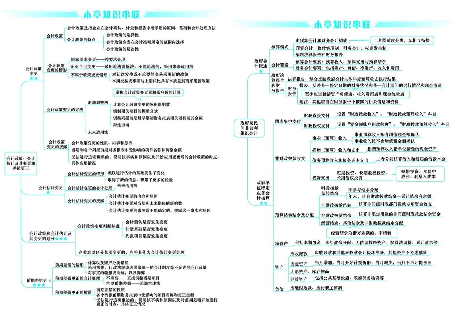 好消息！CPA考生請注意 免費(fèi)領(lǐng)6科口袋書（完整PDF打印版）