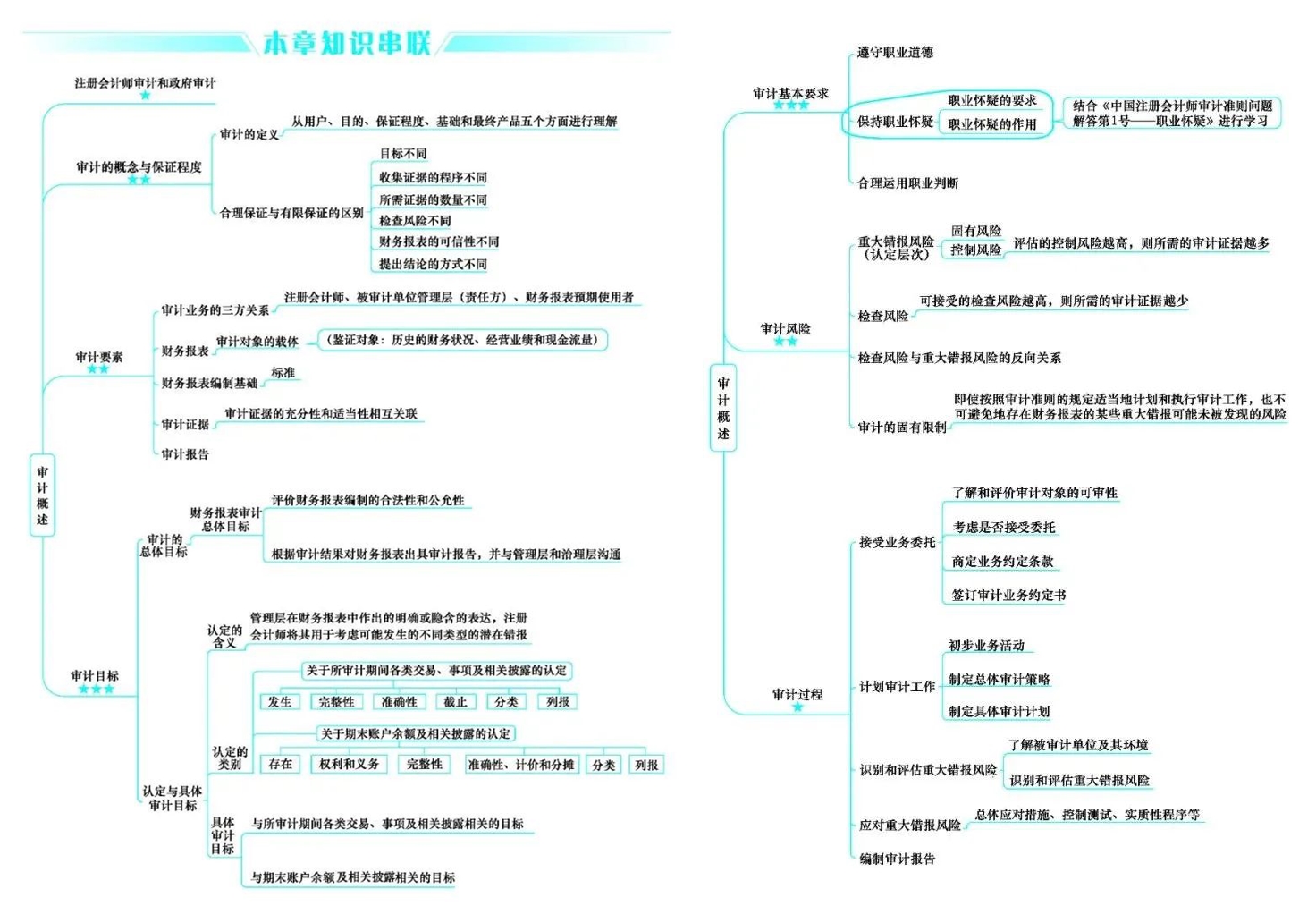 好消息！CPA考生請注意 免費(fèi)領(lǐng)6科口袋書（完整PDF打印版）