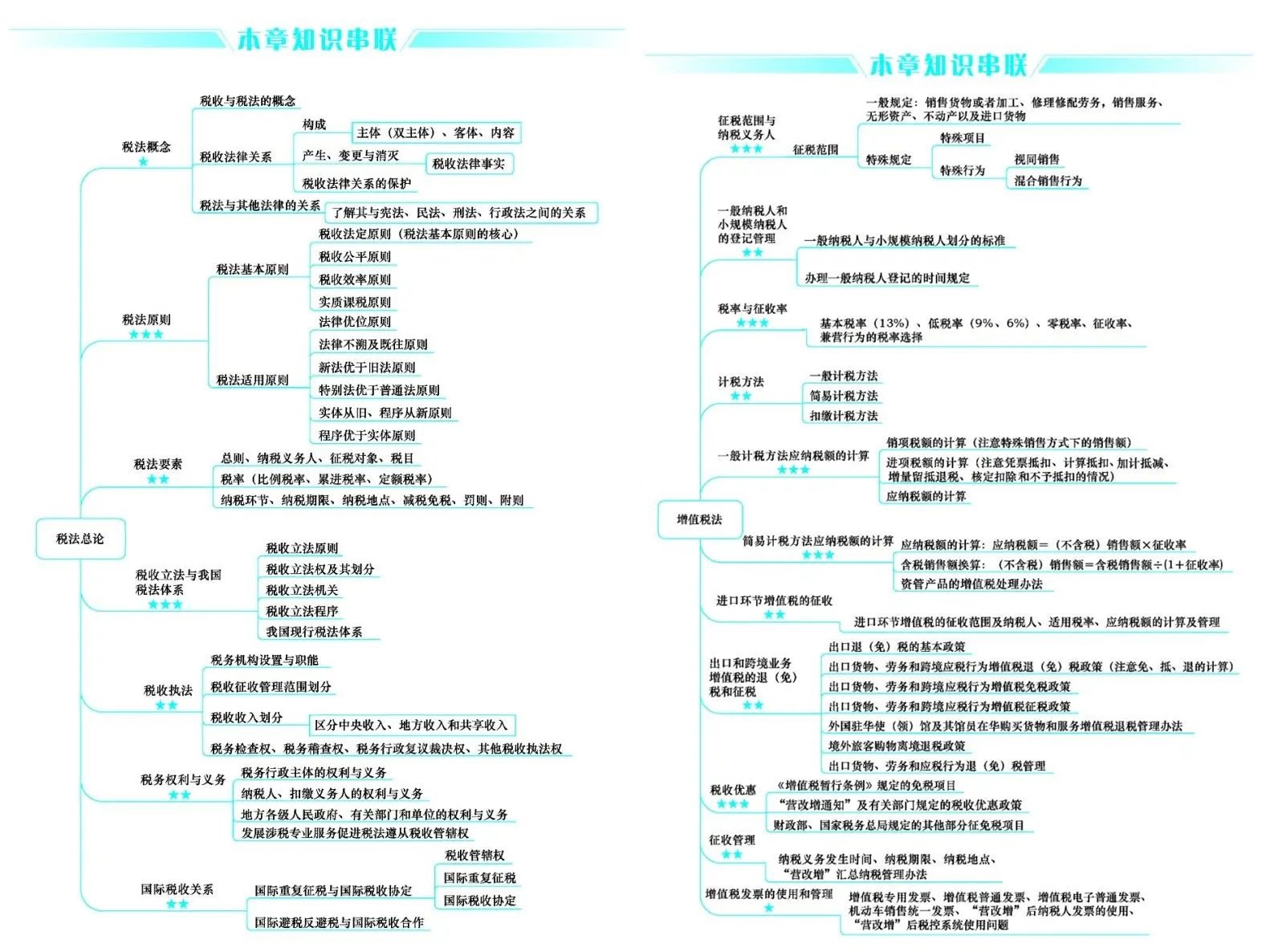 好消息！CPA考生請注意 免費(fèi)領(lǐng)6科口袋書（完整PDF打印版）