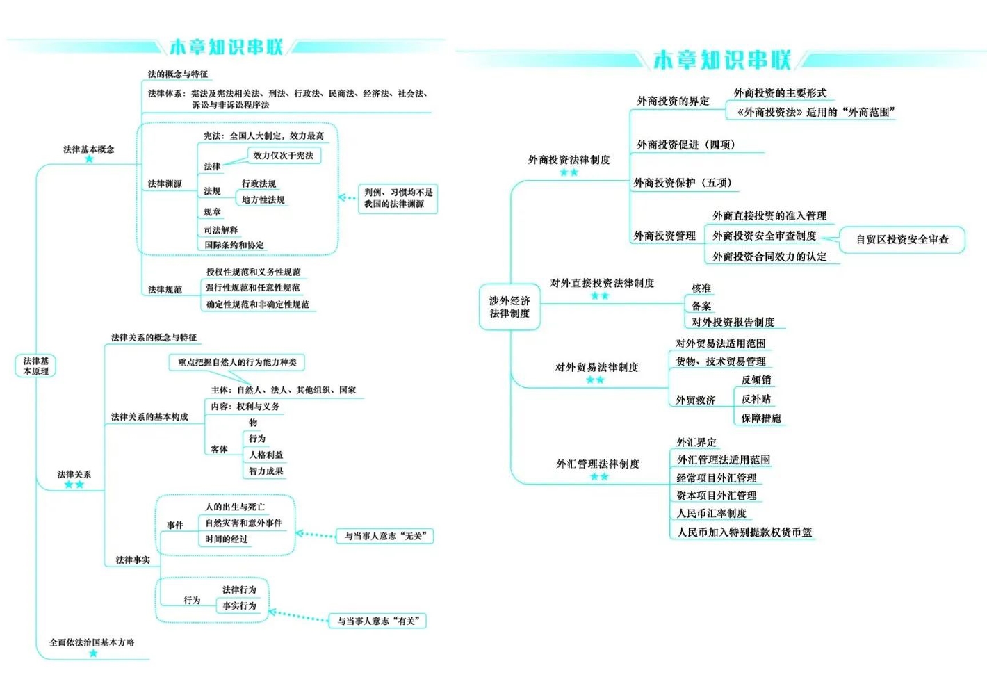 好消息！CPA考生請注意 免費(fèi)領(lǐng)6科口袋書（完整PDF打印版）