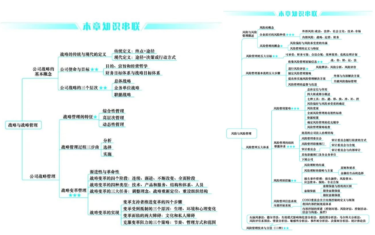 好消息！CPA考生請注意 免費(fèi)領(lǐng)6科口袋書（完整PDF打印版）